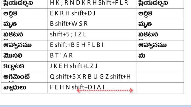 తెలుగు టైపింగ్ - #Telugu Typing Tutorial - Anu Script Manager Apple Keyboard смотреть онлайн