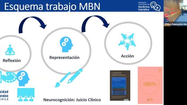 Medicina Narrativa смотреть онлайн