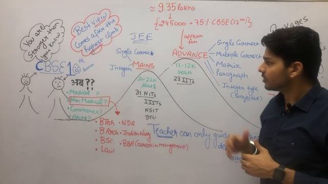 Want to earn 1 crore package? Motivation IIT MATHEMATICS GOURAV VERMA смотреть онлайн