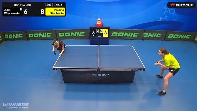 13:40 Julia Wieckowska 3 : 2 Paulina Stachecka 29.04.2023 | TT Euro.Cup Women Poland Star смотреть онлайн