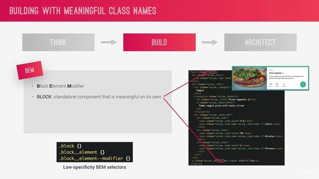3 - 10. CSS Architecture, Components and BEM смотреть онлайн