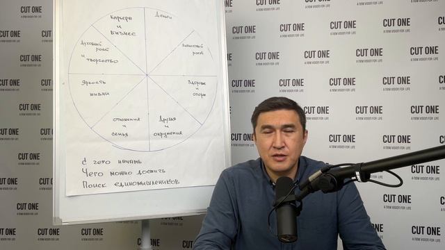 Как перестать все время беспокоится и накручивать себя. 8 сфер колеса жизненного баланса. смотреть онлайн