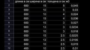 Расчёт кубатуры древесины.