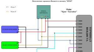 Хватайка (Pulse) и терминал Вендиста. 2 кнопки, 2 прослушки
