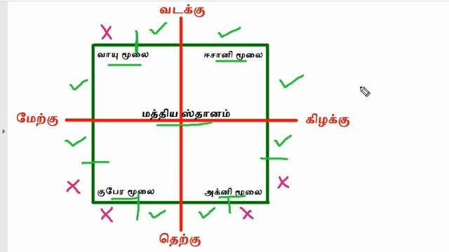 Window vastu in tamil | ஜன்னல் வாஸ்து | how many windows as per vasthu | window position vastu смотреть онлайн