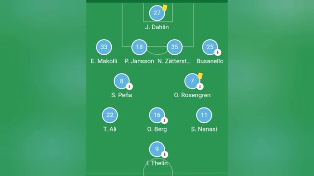 Malmö ff vs Sirius (0-1) Extended Highlights смотреть онлайн