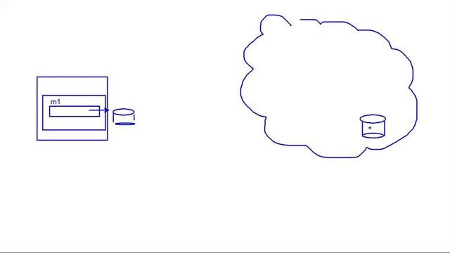 ¿Como Desarrollar Una Aplicacion Java En La Nube?