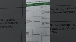 ГАМАИР, купила и первый раз применила, обзор био препарата