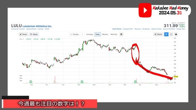 【米国株】テクノロジー株のモメンタムが中断！？利下げの前にデフレ人間の誕生が必要！【ジムクレイマー・Mad Money】 смотреть онлайн