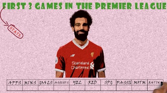 LIVERPOOL NEW SIGNING : MOHAMED SALAH DEBUT STATS смотреть онлайн