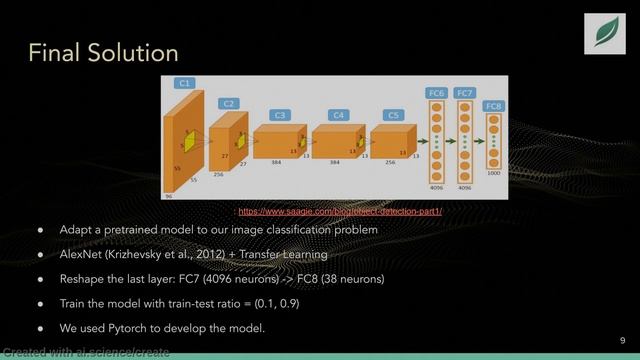 Leaf Doctor: Plant Disease Detection Using Image Classification | Deep Learning Workshop Capstone смотреть онлайн