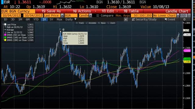 Kathleen Brooks: Trading Fridays: How to trade US fiscal madness смотреть онлайн