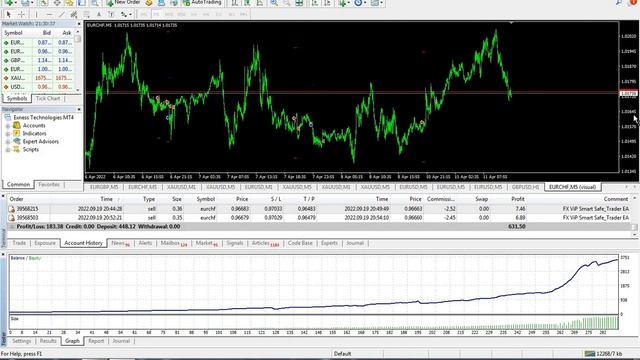 FOREX AUTO TRADING EA 