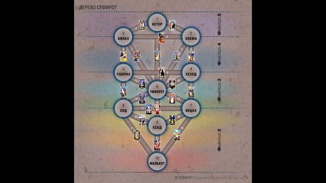Основы и практика астральных выходов