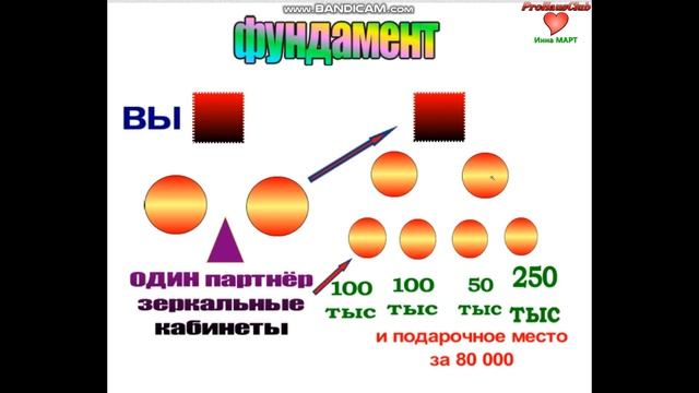 МИЛЛИОН ЛЕГКО ЗАРАБОТАТЬ 2020 смотреть онлайн