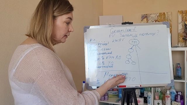 Зачем нужны PV( баллы) в сетевом бизнесе Greenleaf.