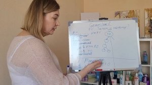 Зачем нужны PV( баллы) в сетевом бизнесе Greenleaf.