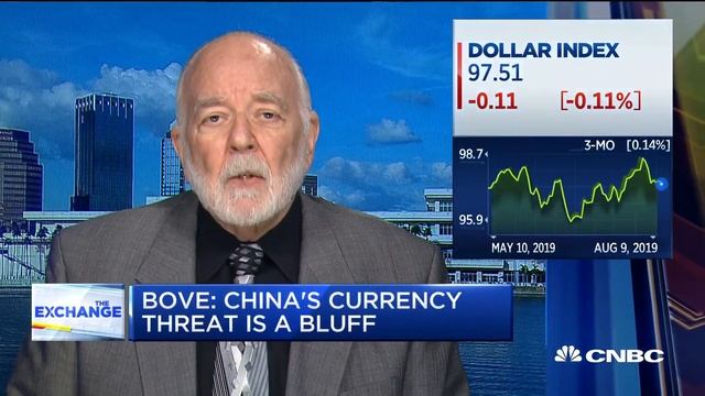 Bove: China's currency threat a bluff смотреть онлайн