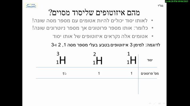 - מודל האטום איזוטופים ויונים - פרומו смотреть онлайн