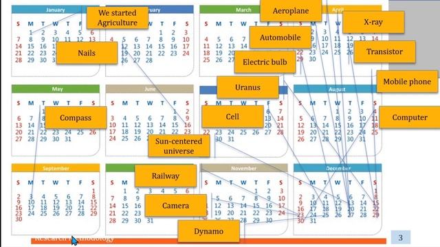 | Part 1 | Research Methodology | Vaisakhan Thampi смотреть онлайн