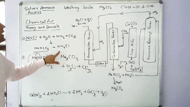 Sodium carbonate (Washing soda Na2co3)class 10th and 11th смотреть онлайн