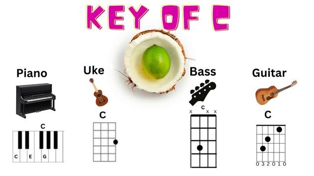 Lime in the Coconut in C смотреть онлайн