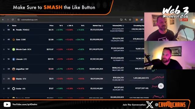 Crypto Market Updates (Bullish or Bearish???) смотреть онлайн