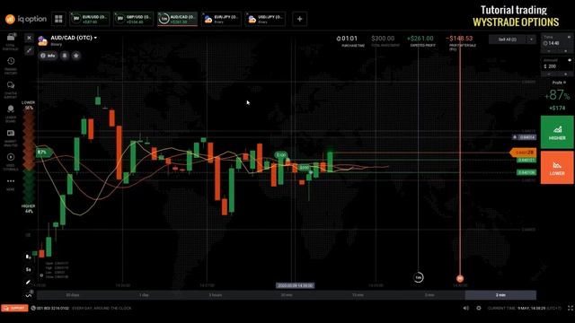 Simple Strategy Using the 99% Alligator Indicator Profit Suitable for Beginners Strategy Iq Option смотреть онлайн