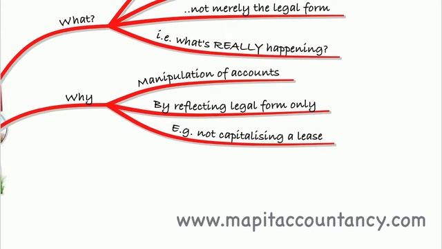 CIMA F2 Lecture 26 Recap IFRS 8 & Substance over Form смотреть онлайн