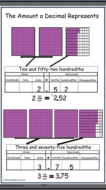The amount decimals represent and addition of decimals. #decimals смотреть онлайн
