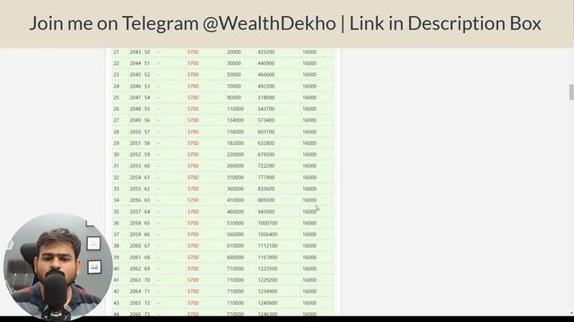 Jeevan Umang LIC Plan Detailed Review | Lic 945 Jeevan Umang Policy Pension Plan смотреть онлайн