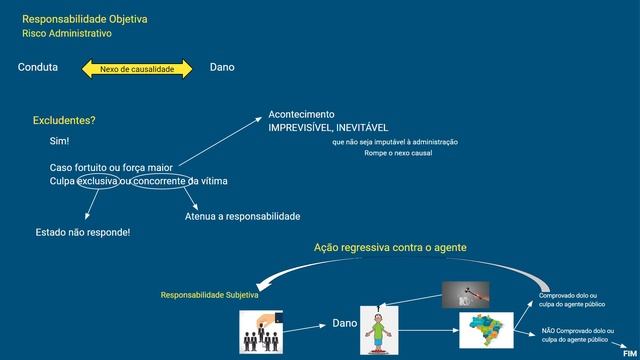 AULA 08 D ADM, Responsabilidade Civil e Improvidade CAS PMERJ 2024 смотреть онлайн