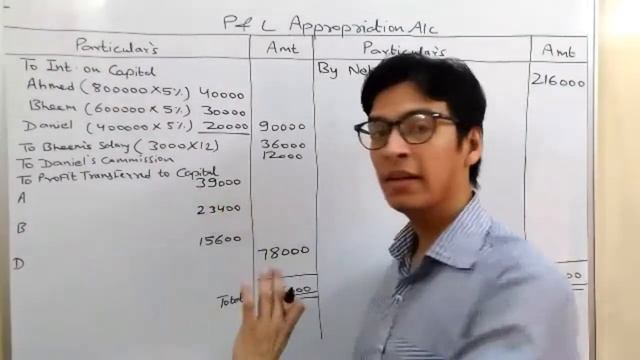 Guarantee of Profit to a Partner | Fundamentals of Partnership | Class12 смотреть онлайн