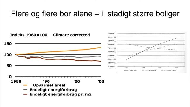 Energirenovering - nytteværdi, brugeradfærd og bevaringsværdier смотреть онлайн