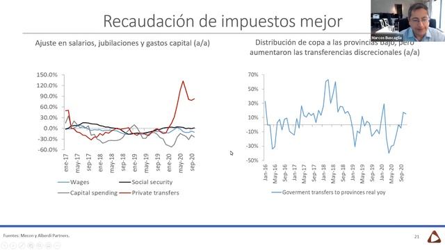Macro Y Mercados Junto A Alberdi Partners Y Marcos Buscaglia.