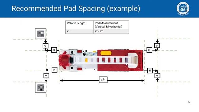 Bird's Eye View Camera System (RVS-77545) Setup and Calibration (Part 4/6) смотреть онлайн