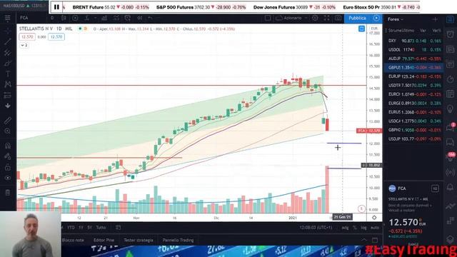 Lo Stop Loss Ti Salva La Vita ?? Non Non Sempre !! Considerazioni :-) - Video 212 [ITA - ENG Subs]