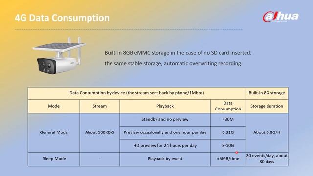 4G Solar Power Network Camera