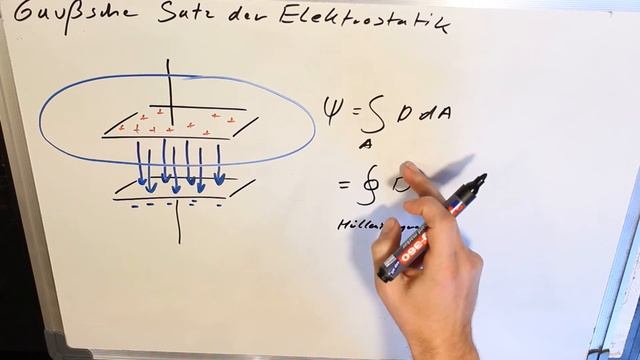 8 Gaußsche Satz der Elektrostatik umschlossene Ladung Hüllenintegral смотреть онлайн