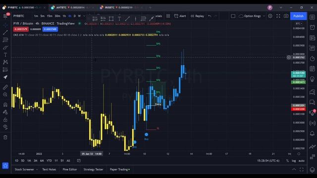 INSANE AUTO-TRADING GAINS | 2022 PROFIT STRATEGY | HOW TO MAKE MONEY смотреть онлайн