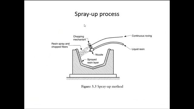 Green Composites Dr. P S. Sampath ,Professor K.S.R. College Of Technology,Tamil Nadu