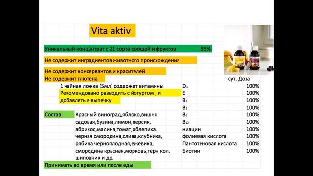 Дмитрий Власенко. Вебинар по продуктам для здоровья