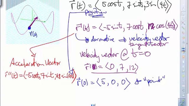 Math253 Lecture 9/15/2016 смотреть онлайн