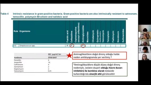 Olgularla EUCAST Uzman Kurallar смотреть онлайн