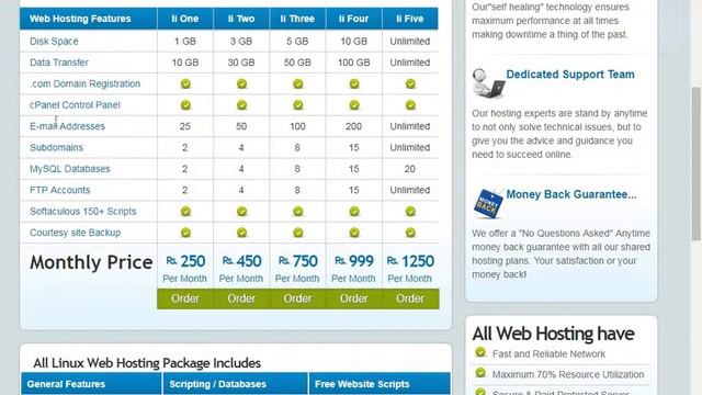 Cheap Web Hosting Shared Hosting