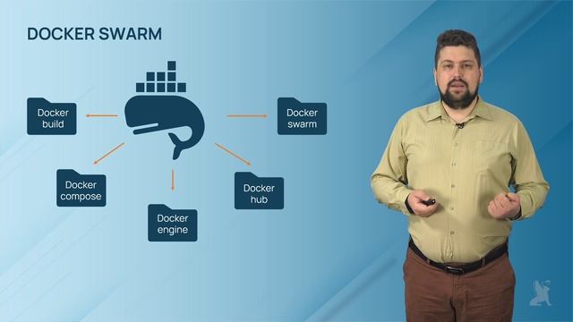 5.15.2. Инструменты оркестрации контейнеров Amazon ECS, Microsoft Azure Kubernetes, Docker Sw смотреть онлайн