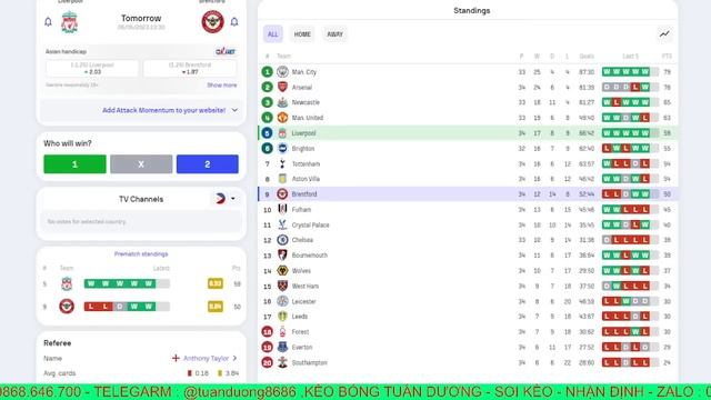 Soi Kèo Liverpool vs Brentford, 23h30 ngày 6/5 - Vòng 35 Ngoại Hạng Anh | Kèo Bóng Tuấn Dương смотреть онлайн