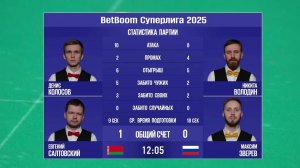Финал (FULL) "BetBoom Суперлига 2025". Д. Колосов/Е. Салтовский (BLR) - Н. Володин/М. Зверев (RUS)