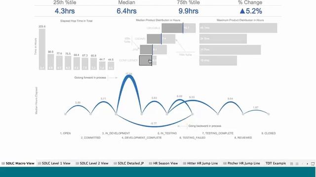 Think Data Thursday: Get Hopping with Jump Plot смотреть онлайн
