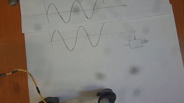 Откуда берутся синусоиды? смотреть онлайн